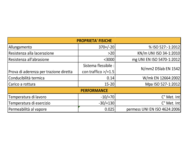 poliurea 95 alimentare