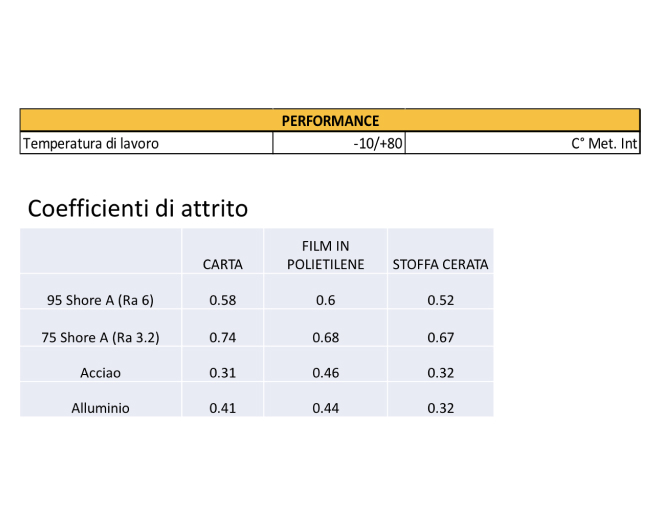 tabella poliurea 75